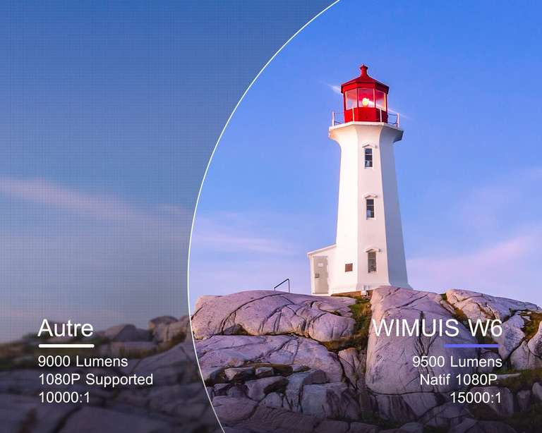Vidéoprojecteur WiMiUS - 1080p, Full HD, 9600 Lumens (Vendeur Tiers)