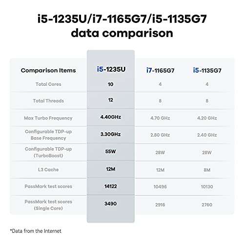 Mini PC Fixe Beelink SEi12 - i5-1235U, 32Go RAM, 500Go SSD PCIe 4.0, WiFi6 Bluetooth 5.2, USB3.0 (Vendeur Tiers)