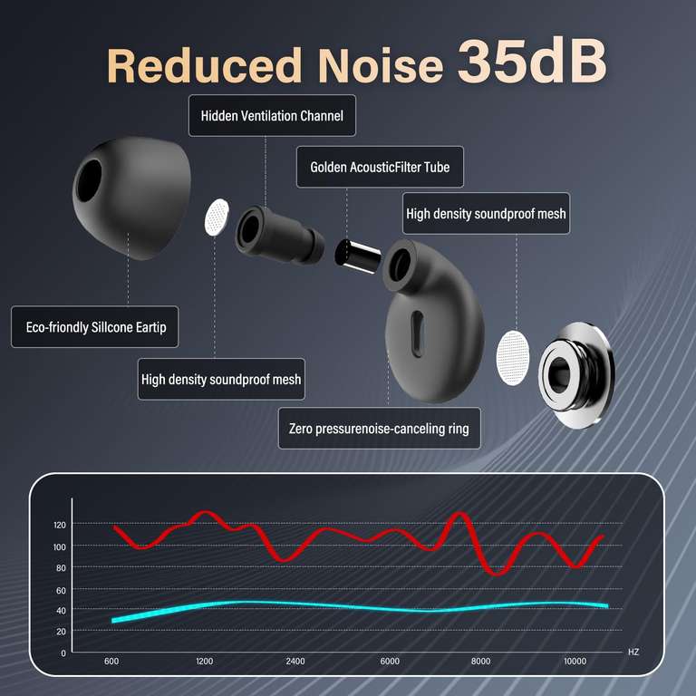 Bouchons D'oreille Silicone Anti-bruit 45dB - 4 Tailles XS/S/M/L Pour Dormir, Voyager, Concerts