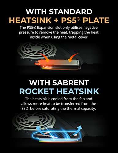 SSD NVMe 4.0 Sabrent Rocket 4 Plus Gen4 - 2 To, Compatible PS5, avec dissipateur thermique (vendeur tiers)