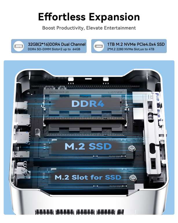 Mini PC NiPoGi Hyper H2 – Core i9-14900HX, 32Go/1To SSD, WiFi 6E