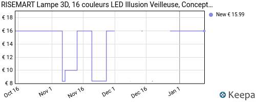 RISEMART Lampe 3D, 3-en-1 LED Illusion Veilleuse, Conception de