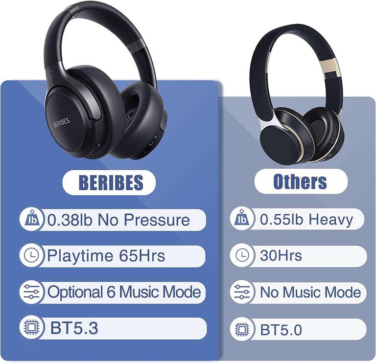 Casque sans fil Beribes - Bluetooth (Vendeur tiers)