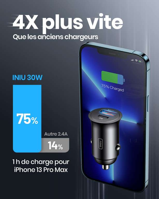 Chargeur Allume Cigare USB Iniu Charge Rapide 2x30W - USB C 30W + USB A 30W (via coupon, vendeur tiers)