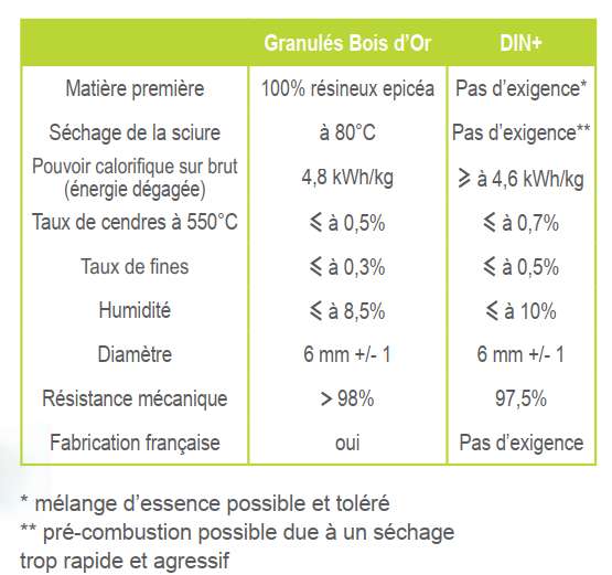 Palette de 66 sacs Pellets / Granulés de bois (allianceenergies.fr)