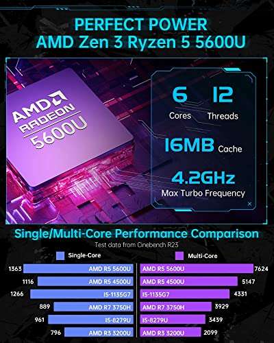 Mini PC AceMagician AMR5 RGB - Ryzen 5 5600U, RAM 32 Go, SSD 512 Go, WiFi 6 & BT 5.2, W11 Pro (4x USB, USB-C, HDMI, DP, RJ45)- Vendeur tiers