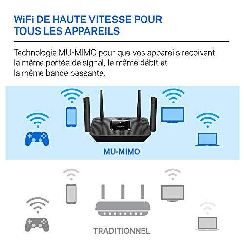Routeur Wi-Fi 5 Linksys Wlan Mesh Triple Bande Mr8300 Ac2200