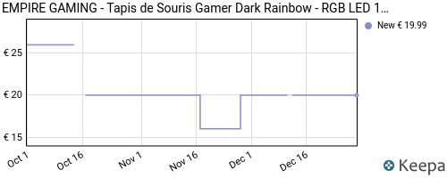 Tapis de Souris XXL Empire gaming Dark Rainbow - Hydrorésistant, Caoutchouc  Antidérapant, PC, Mac et PC Portable, 800x300x4mm –