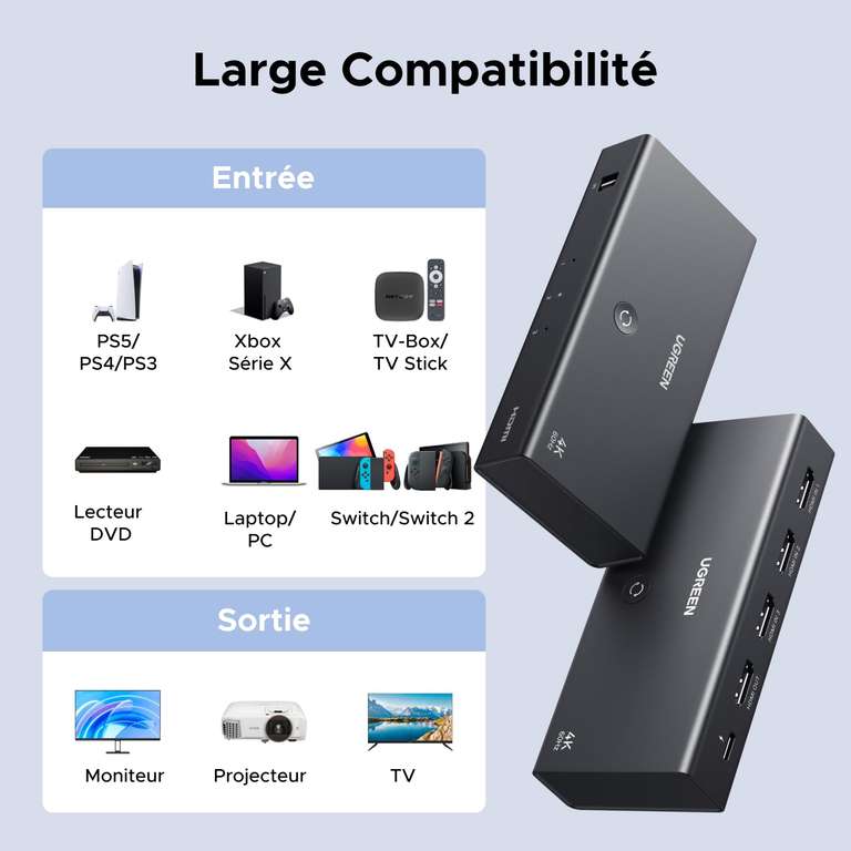 Commutateur HDMI UGREEN 3 En 1 - 4K 60Hz HDR10 - Pour PS5, Xbox, PC - Avec Télécommande
