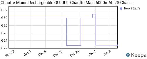 Chauffe-Mains Rechargeables 6000mAh OUTJUT Chaufferette Main