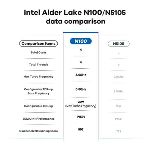 Mini PC Beelink Mini S12 Pro - Alder Lake-N N100, 16 Go de RAM DDR4, 500 Go de SSD (Via Coupon - Vendeur Tiers)