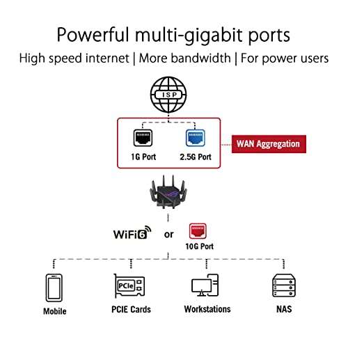 Routeur Wi-Fi Asus GT-AX11000 Pro - Wi-FI 6, Triple Bande, AX11000-10G, AiMesh