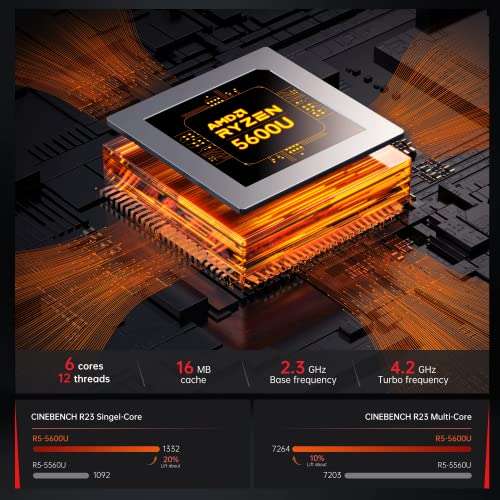 Mini PC AceMagician - Ryzen 5600U, 16GB Ram, 512 GB SSD M.2 (vendeur tiers - via coupon)