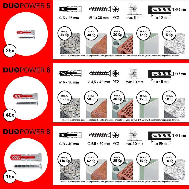 Mallette Fischer Kit DUOPOWER - 80 chevilles universelles Duopower avec vis assorties, transparente