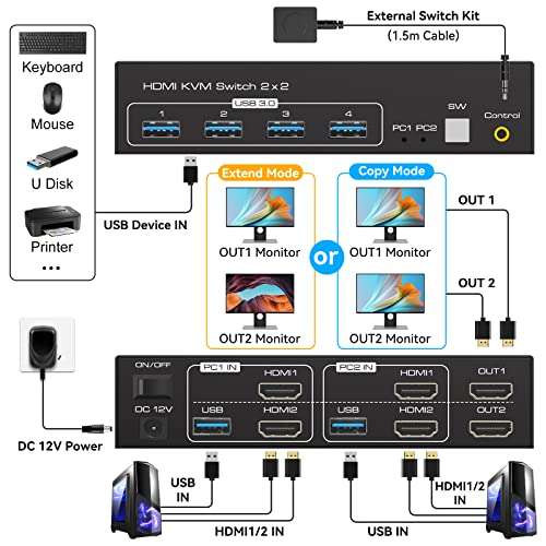 Switch Dual Monitor HDMI 2 Ports 4k60HZ KVM Switcher HDMI pour 2 Ordinateurs 2 écrans 4 Ports USB 3.0 (Vendeur Tiers)
