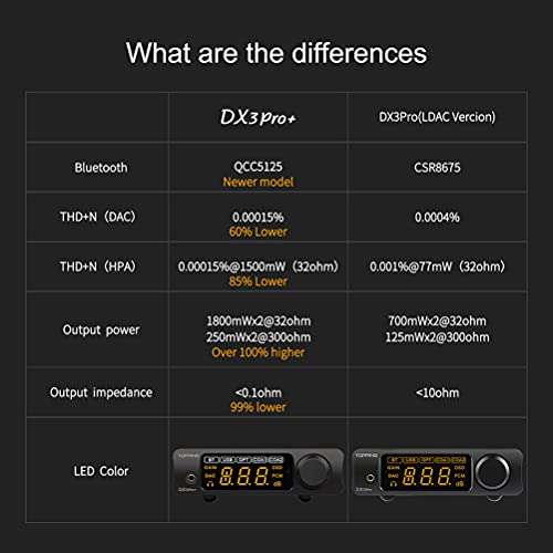 Amplificateur casque Topping DX3 Pro+