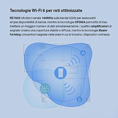 TP-Link Répéteur WiFi 6 Mesh RE700X, Amplificateur WiFi AX3000 Mbps Couvre  jusqu'à 150 m², 1 Port Ethernet Gigabit, Compatible avec les box internet