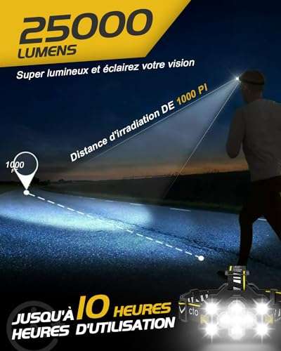 Victoper Lampe Frontale Rechargeable Puissante 10000 Lumen 6 Modes