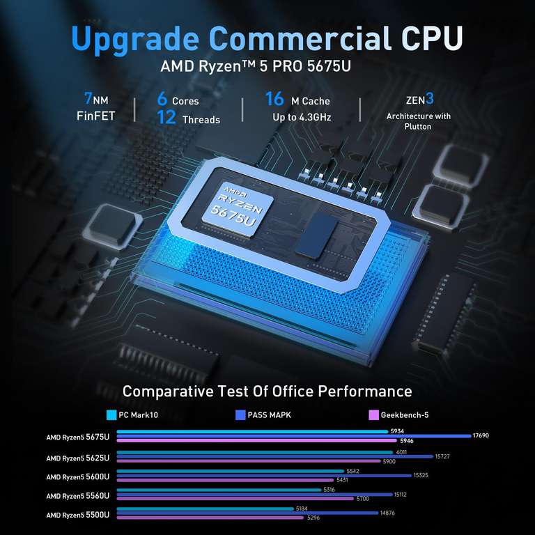 Mini PC AMD Ryzen 5 5500U, BT 5.2, WiFi 6, 16 Go de RAM DDR4, SSD