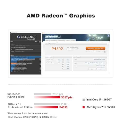 Mini PC Beelink SER5 AMD Ryzen 5 5560U, 16G DDR4+500G, M.2 NVMe SSD, WiFi 6, 1000Mbps, BT5.2, DP, HDMI, Type-C (Vendeur Tiers)