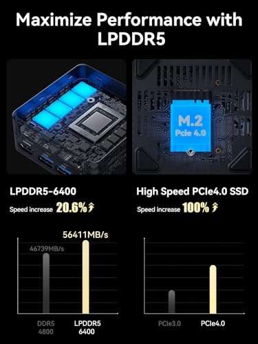 Mini PC Minis Forum EM780 - Ryzen 7 7840U, Radeon 780M, 32 Go Ram, 1To SSD (vendeur tiers)