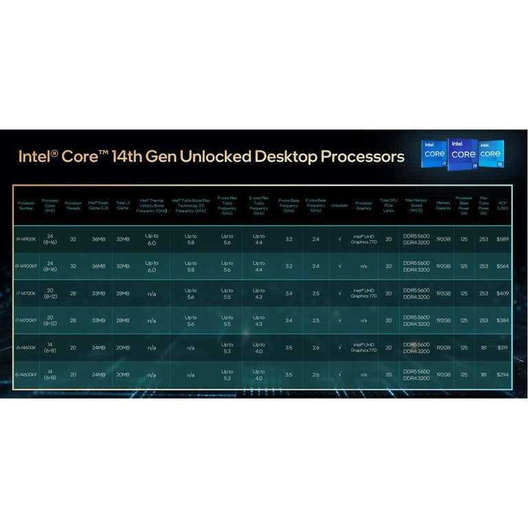 Processeur Intel core I7 14700K