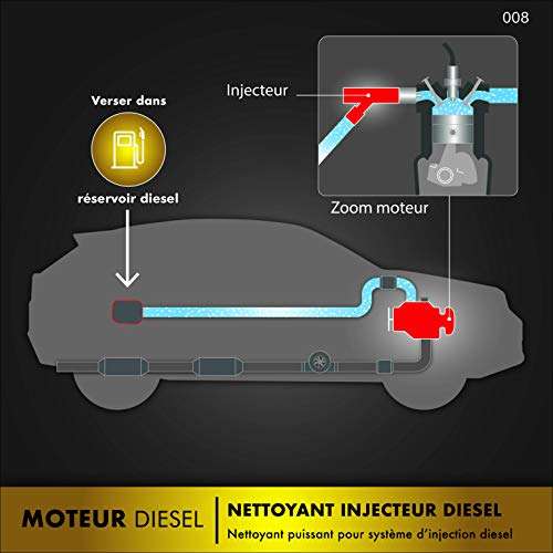 Nettoyant Injection Diesel Facom
