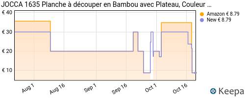 Planche à Découper En Bambou Avec Plateau Amovible - 36x27.5x4 Cm - Antibactérienne, Résistante - Idéale Cuisine