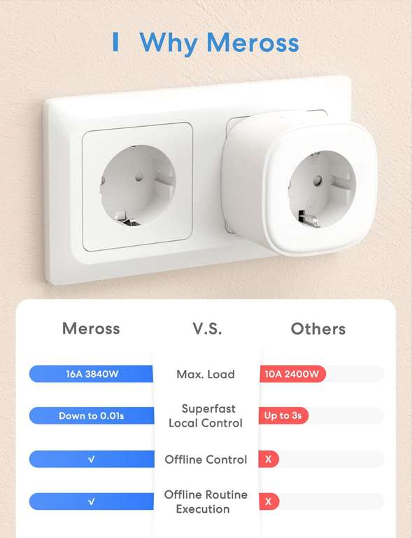Lot de 3 Prises connectées WiFi Meross (Type E, 16A) avec Mesure de la consommation - Compatible Alexa, Google Home & SmartThings