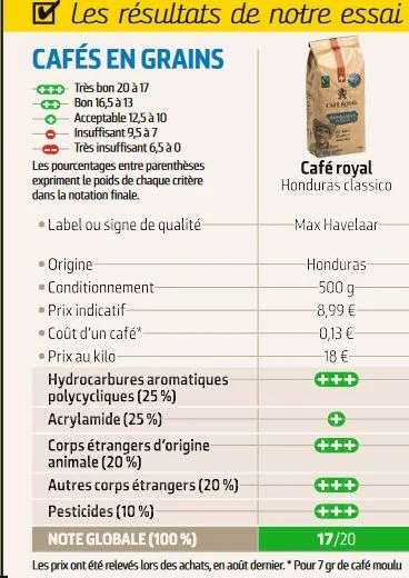 3 paquets de Café en grains Café Royal Honduras Classique - 3 x 1kg