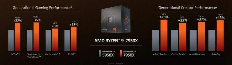 Promo : Ce PC gamer avec une RTX 3070 et un Ryzen 7 7700X est en réduction  de 570 € ! 