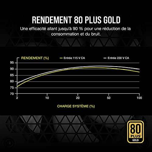 Alimentation PC modulaire Corsair RM750 (2021) - 750 Watts, 80 Plus Gold