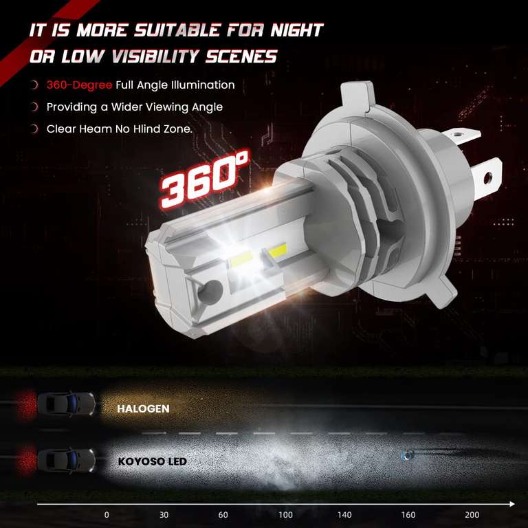 Koyoso H4 LED Ampoules 50W 10000LM LED (vendeur tiers) –