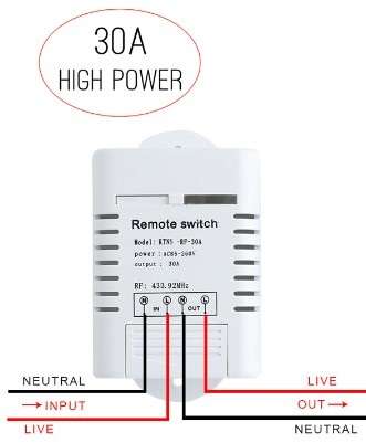 Interrupteur connecté 3000 watts KTNNKG, Wifi & RF433mhz (compatible Google Home)