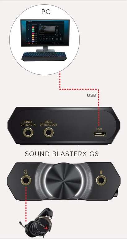 Carte son externe Sound BlasterX G6 - Compatibles PS5, Nintendo Switch