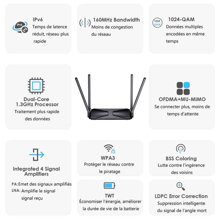 Routeur WavLink WiFi 6 AX3000 - 2404 Mbps/5 GHz, 2 Ports Gigabit, WPA3, IPV6 (Via Coupon - Vendeur Tiers)