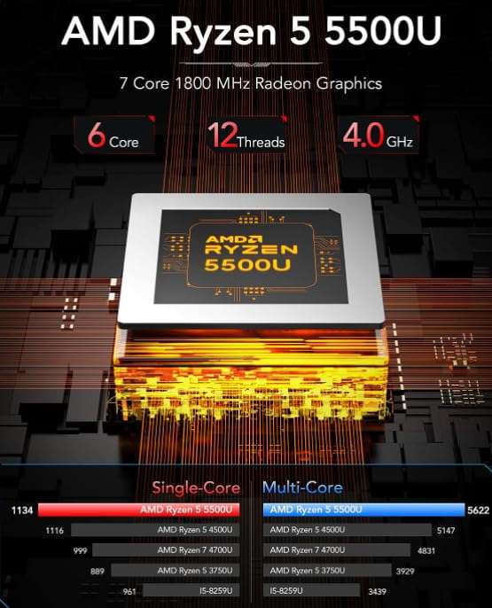 Mini PC NiPoGi AM06PRO - AMD Ryzen 5 5500U, RAM 32 Go, SSD 512 Go (via Coupon - Vendeur Tiers)