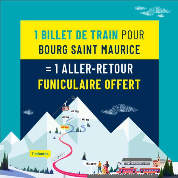 Aller/retour funiculaire gratuit jusqu'au 27 avril 2024 pour toutes les personnes voyageant en train vers Bourg-Saint-Maurice (73)