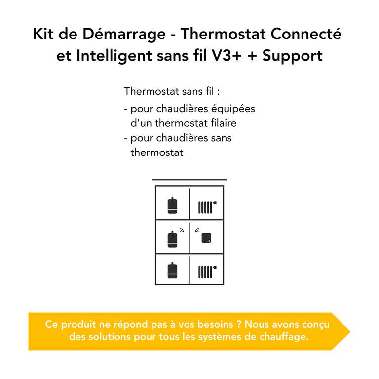 Thermostat Connecté et Intelligent