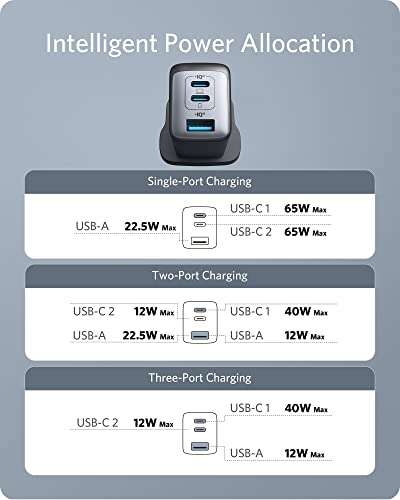 Chargeur USB C Anker (Nano II 65W) - Chargeur Rapide iPhone Compact à 3 Ports (vendeur tiers)
