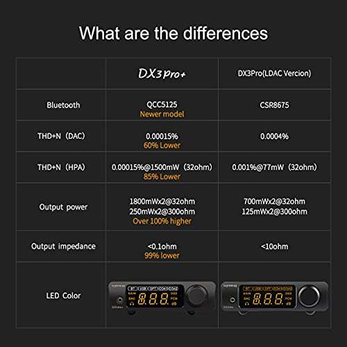 [Prime] DAC / Ampli Casque Topping DX3 PRO+ - Bluetooth 5.0, aptX HD, LDAC, XMOS, 32bit, 768kHz, DSD512 (via coupon - vendeur tiers)