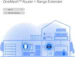 Répéteur WiFi 6 Mesh TP-Link RE700X - AX3000, jusqu'à 150 m², 1 Port Ethernet Gigabit