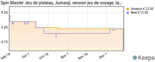 Jeu Jumanji rétro - version voyage - N/A - Kiabi - 15.43€