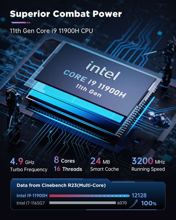 Mini PC Acemagic - i9-11900H, 16Go DDR4, 512Go SSD (vendeur tiers)