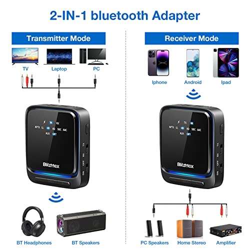 Récepteur émetteur Bluetooth 5.2 BlitzMax - Double connection, AUX + RCA + 3,5 mm (Via coupon Vendeur Tiers)