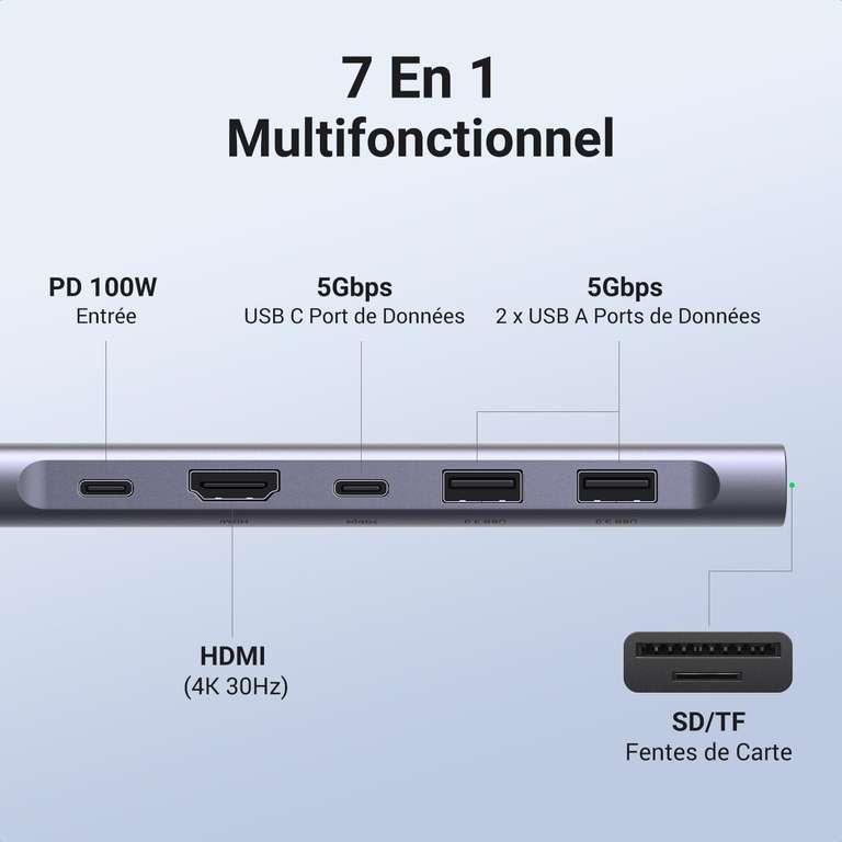 Hub Adaptateur UGreen USB C HDMI 4K 7 en 1 avec PD 100W Charge MultiPort USB  C 3.0 5Gbps Lecteur de Carte SD (vendeur Tiers UGreen) –