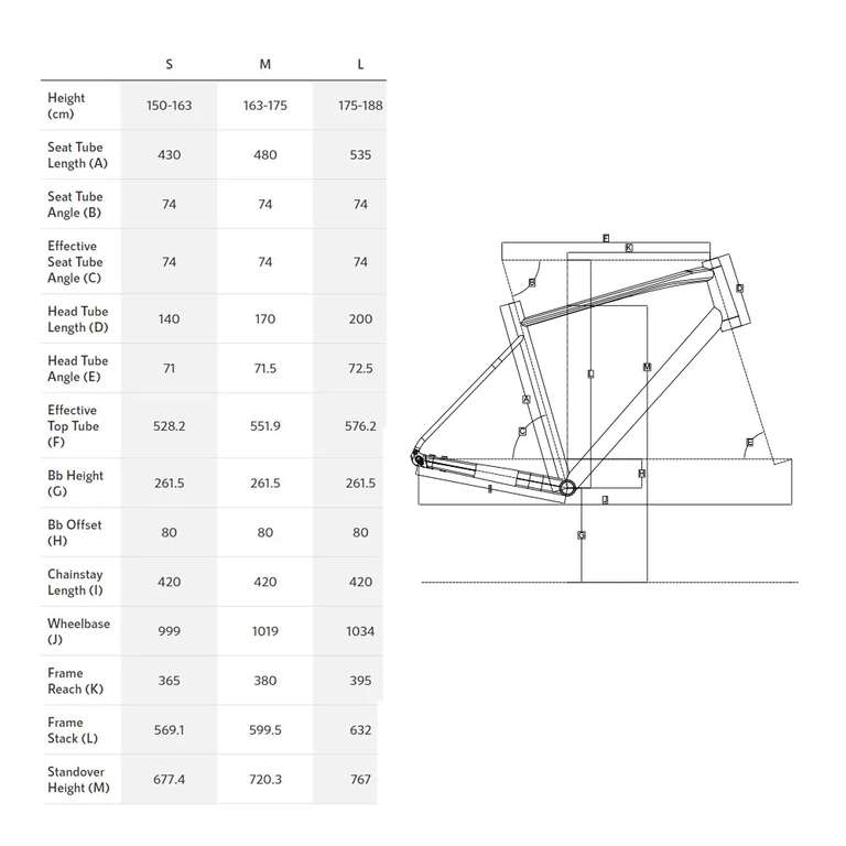 Sélection de vélos Gravel 27.5" Polygon : BEND R2 et PATH X4 / X5