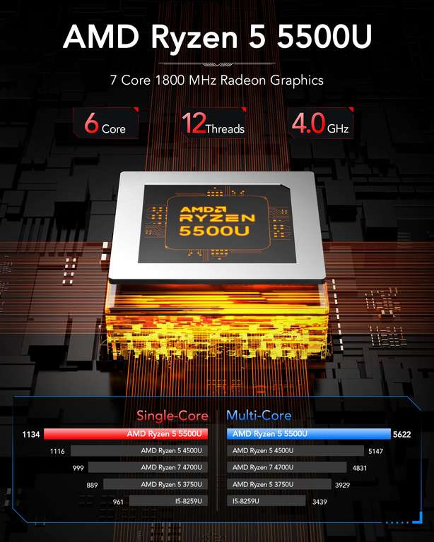 NiPoGi AMD Ryzen 7 3750H Mini PC Gamer, 16 Go DDR4 Dual Channel 512 Go M.