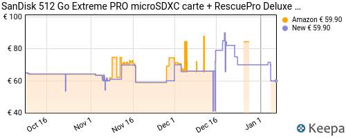 SanDisk 512 Go Extreme PRO microSDXC carte + RescuePro Deluxe