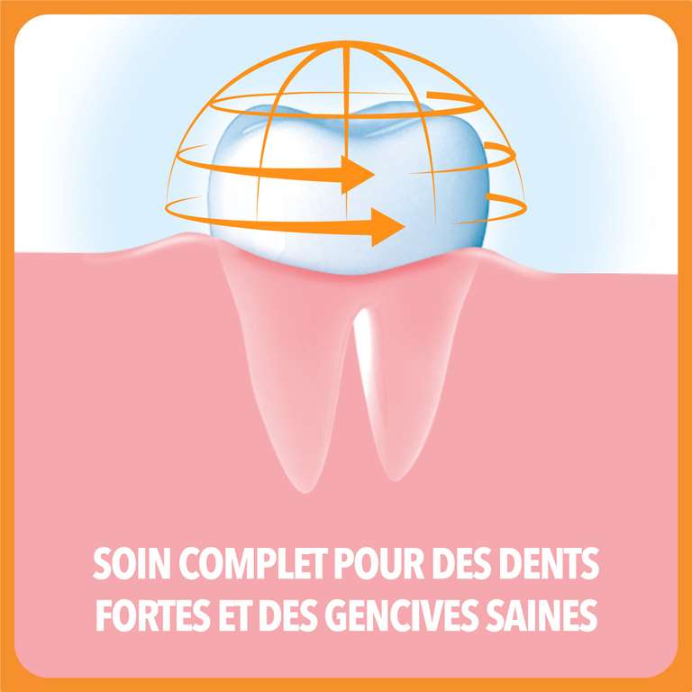 Lot de 2 Dentifrices Colgate Tonigencyl Capital Gencives, 2 x 100ml (via Prévoyez et Économisez)